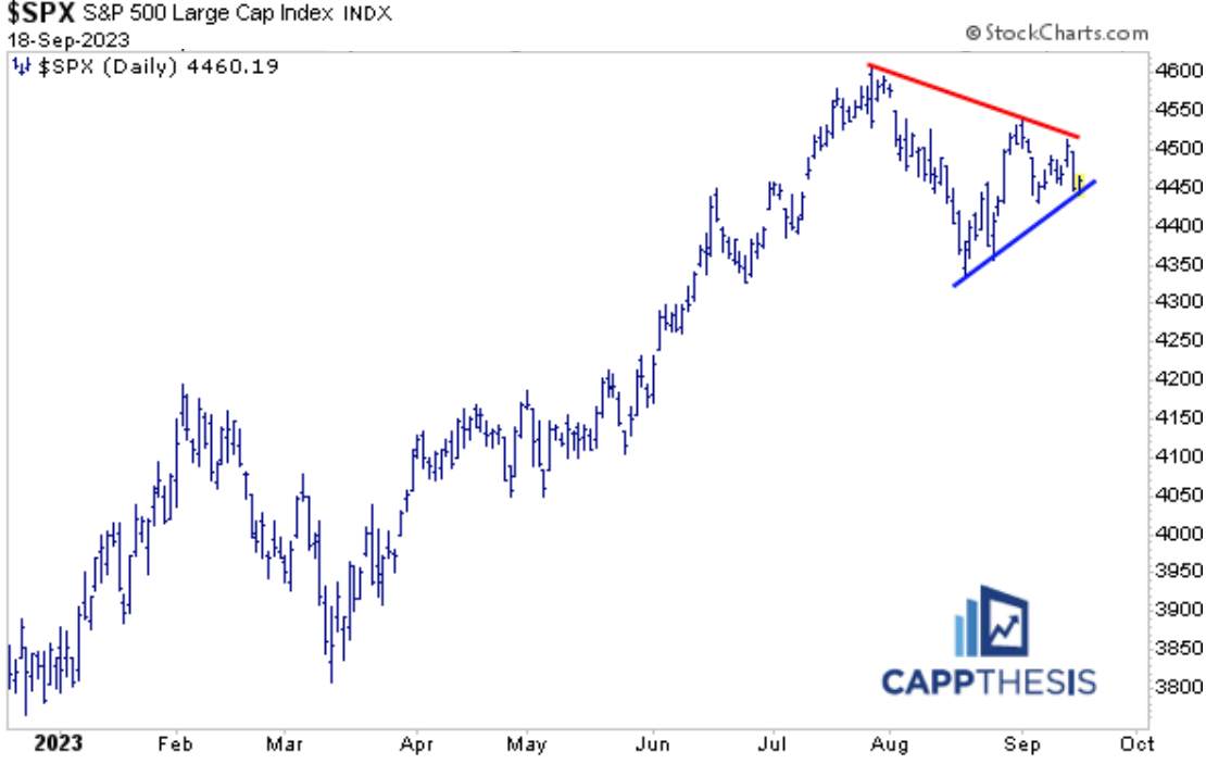 S&P 500 - ekn na katalyztor